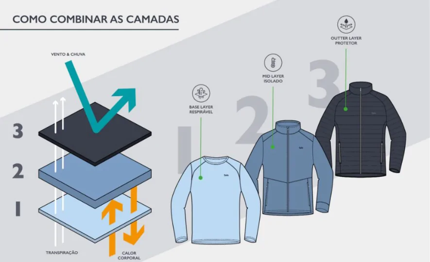 Roupas de inverno: O que levar na mala para enfrentar o frio na viagem?